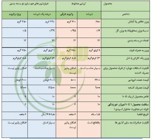بسته بندی ترشی وکیوم